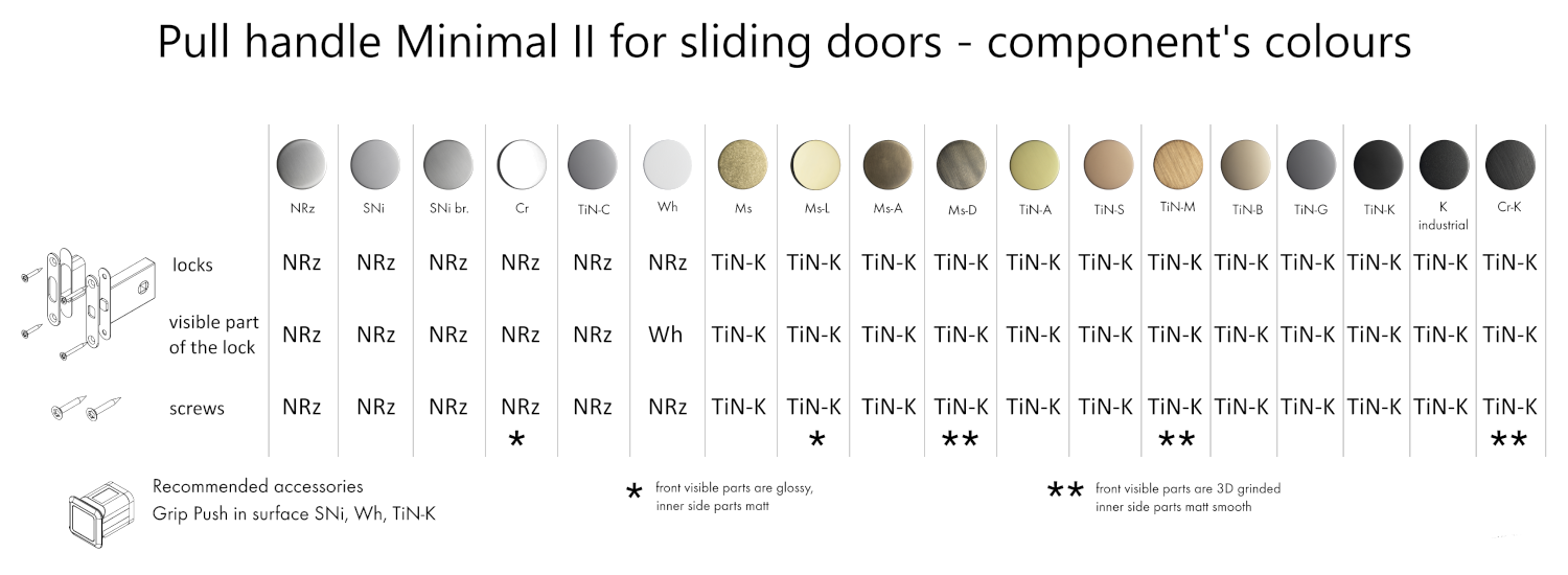 colour design of components